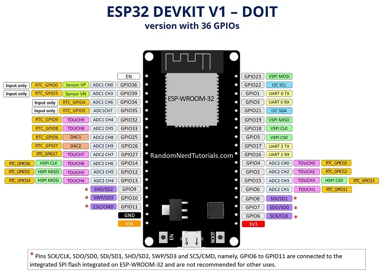 ESP32Board