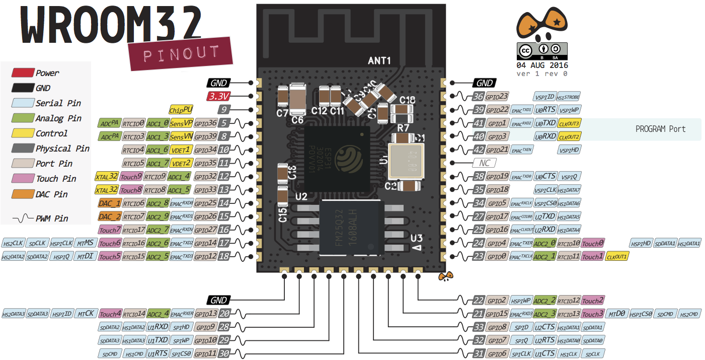 ESP32mod